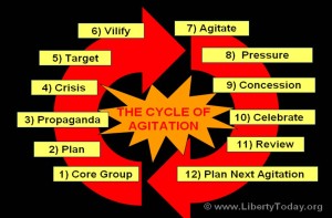 99 - The Cycle of Agitation